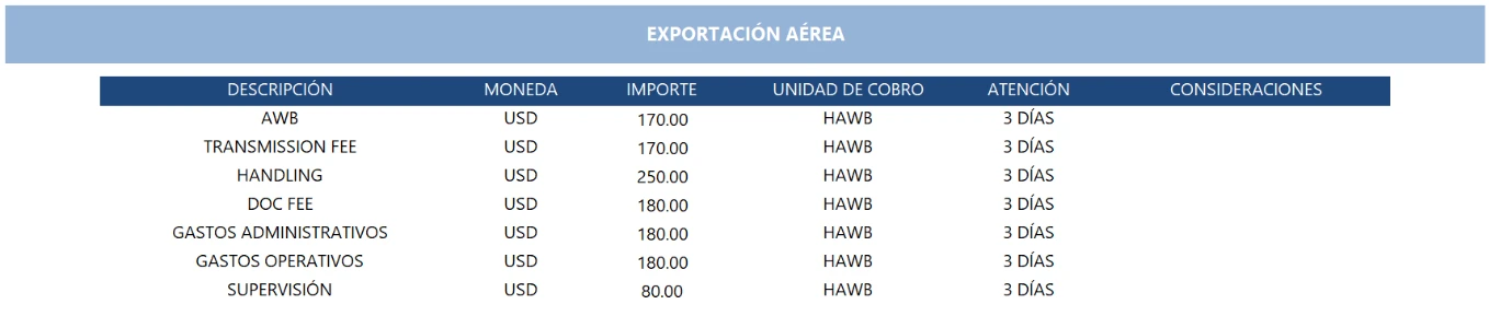 Exportación aérea: tabla de gastos
