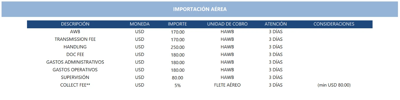 Importación aérea: tabla de gastos